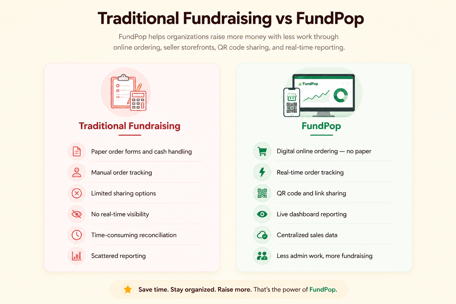 Traditional Fundraising vs FundPop